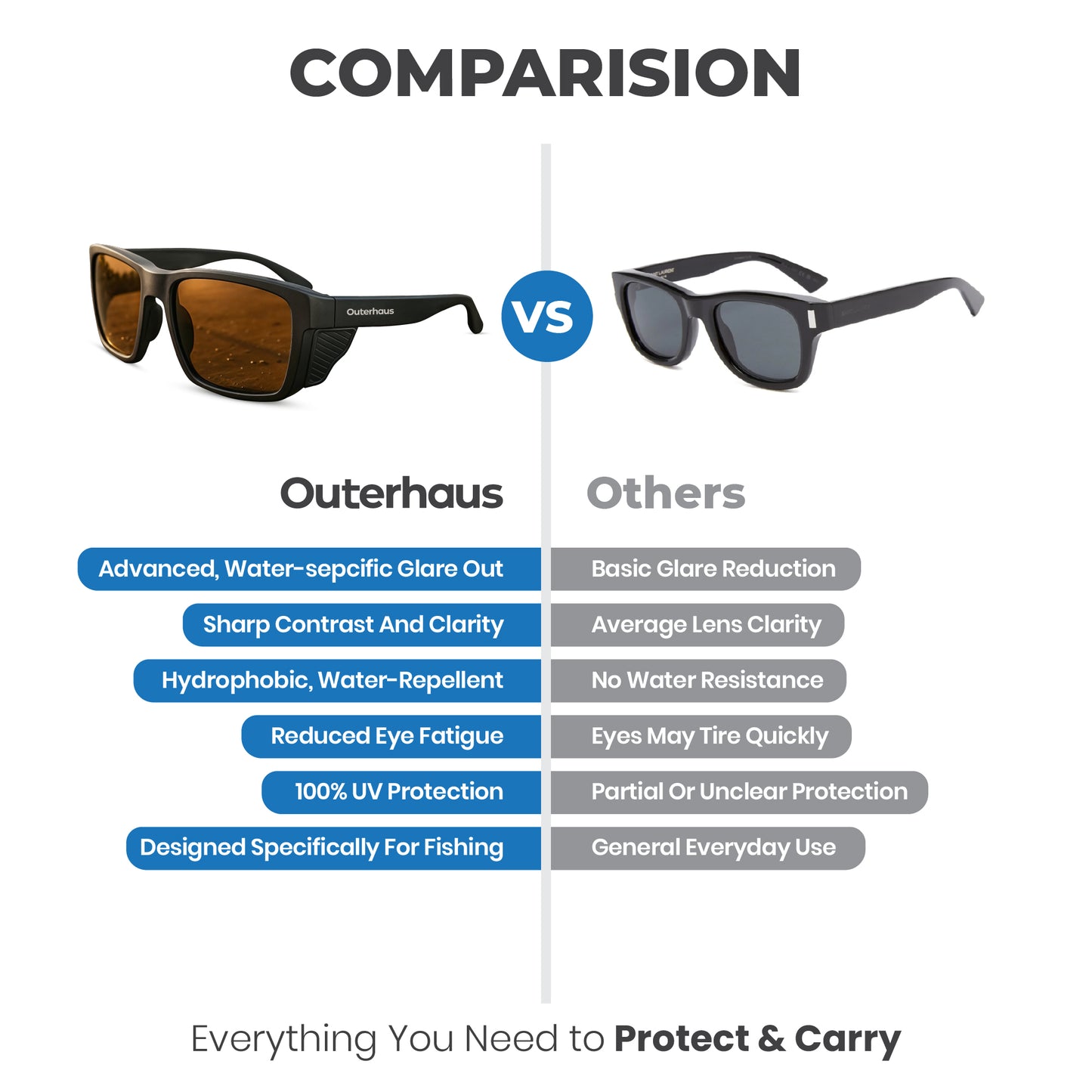 Outerhaus Stealth Fishing Glasses
