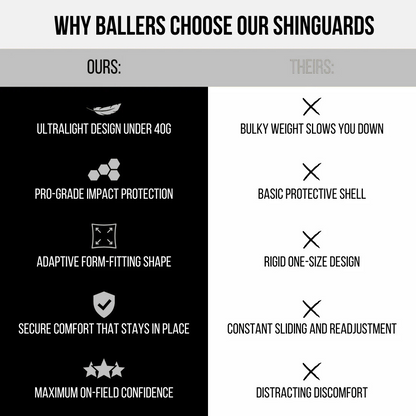 Outerhaus Elite ShinGuards