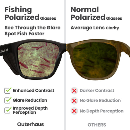 Outerhaus Stealth Fishing Glasses